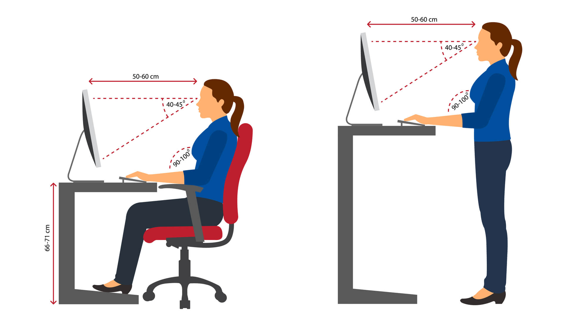 Ilustración de una mujer con la postura correcta sentada y de pie para el uso de la computadora.